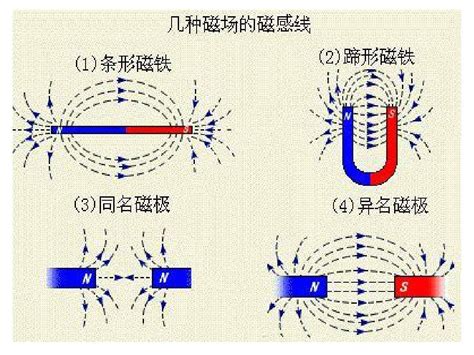 家里的磁场是什么意思|家庭最好的“磁场”，并非贫富，是出现这几种长久之兆